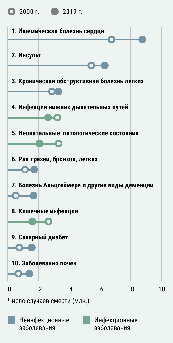 Источник: www.who.int/ru